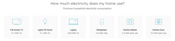 Common electrical items and associated watt usage.