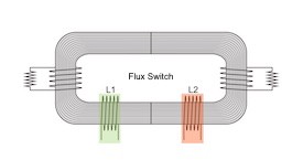 #FSTPLANS (3) – Flux Switch Transformer Plans