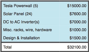 PowerwallSystemCost